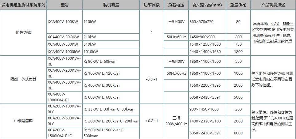 先測(cè)負(fù)載 高頻電站測(cè)試系統(tǒng)圖片/先測(cè)負(fù)載 高頻電站測(cè)試系統(tǒng)樣板圖 (4)