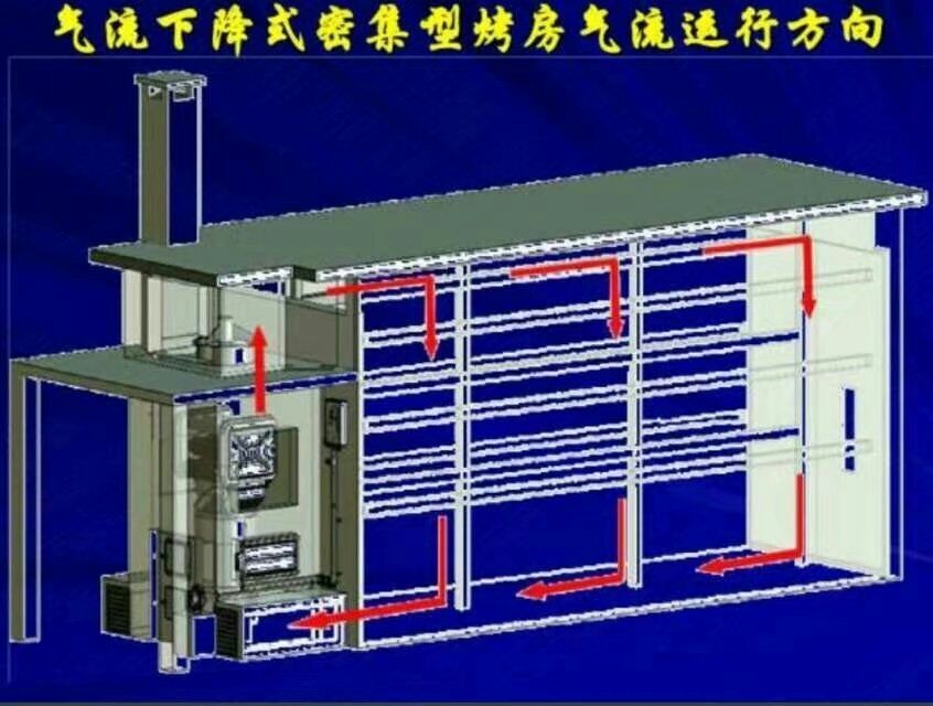 密集烤房圖片/密集烤房樣板圖 (1)