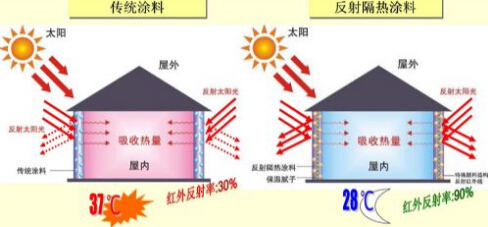 上海市上海空心玻璃微珠厂家