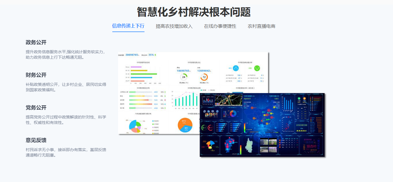 智慧鄉(xiāng)村圖片/智慧鄉(xiāng)村樣板圖 (2)