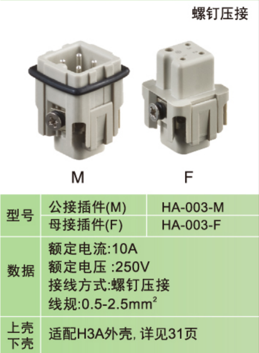 工业连接器HA系列图片