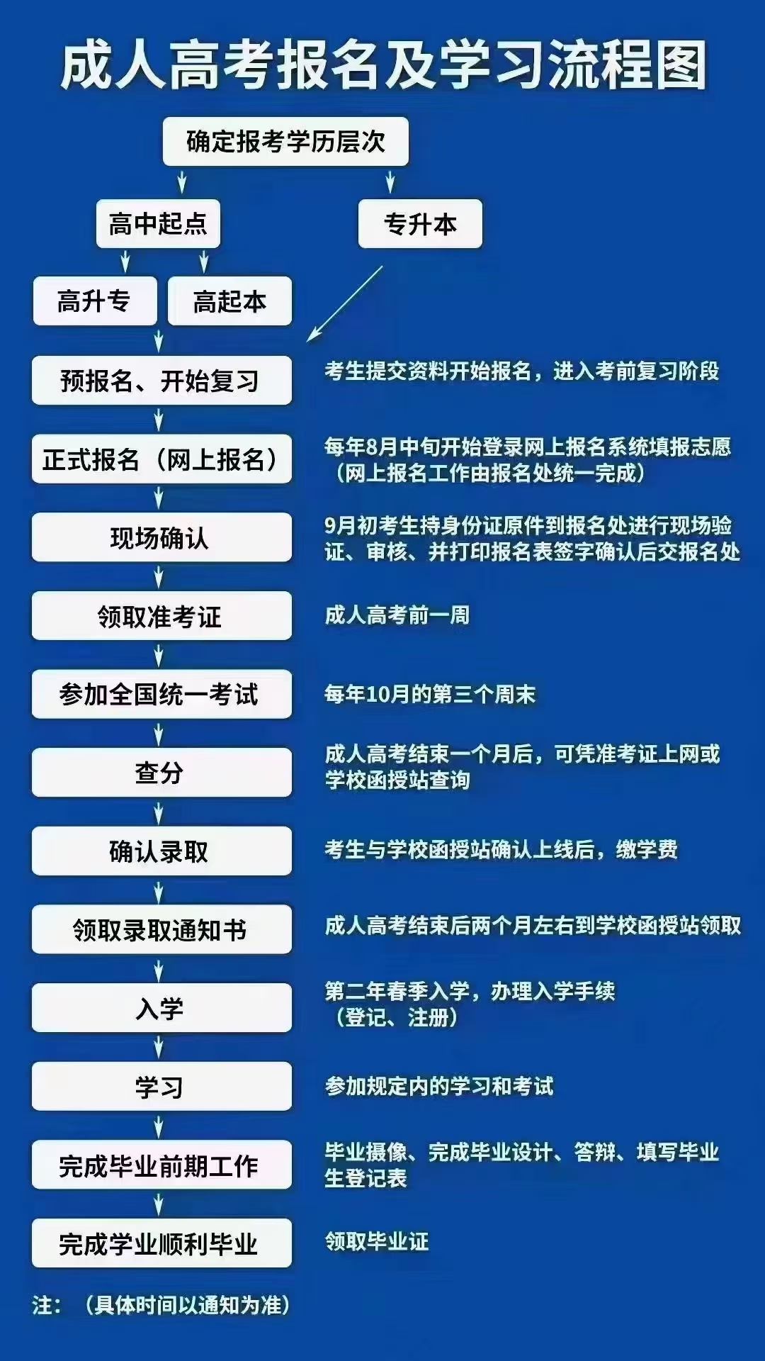 成人高考圖片/成人高考樣板圖 (4)