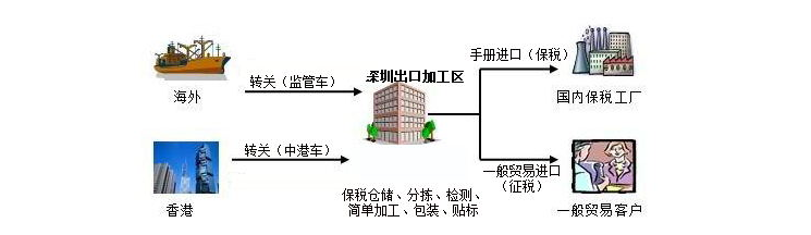 一日游圖片/一日游樣板圖 (3)