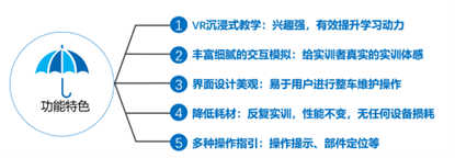 汽車維護與保養(yǎng)VR仿真教學(xué)軟件圖片/汽車維護與保養(yǎng)VR仿真教學(xué)軟件樣板圖 (3)