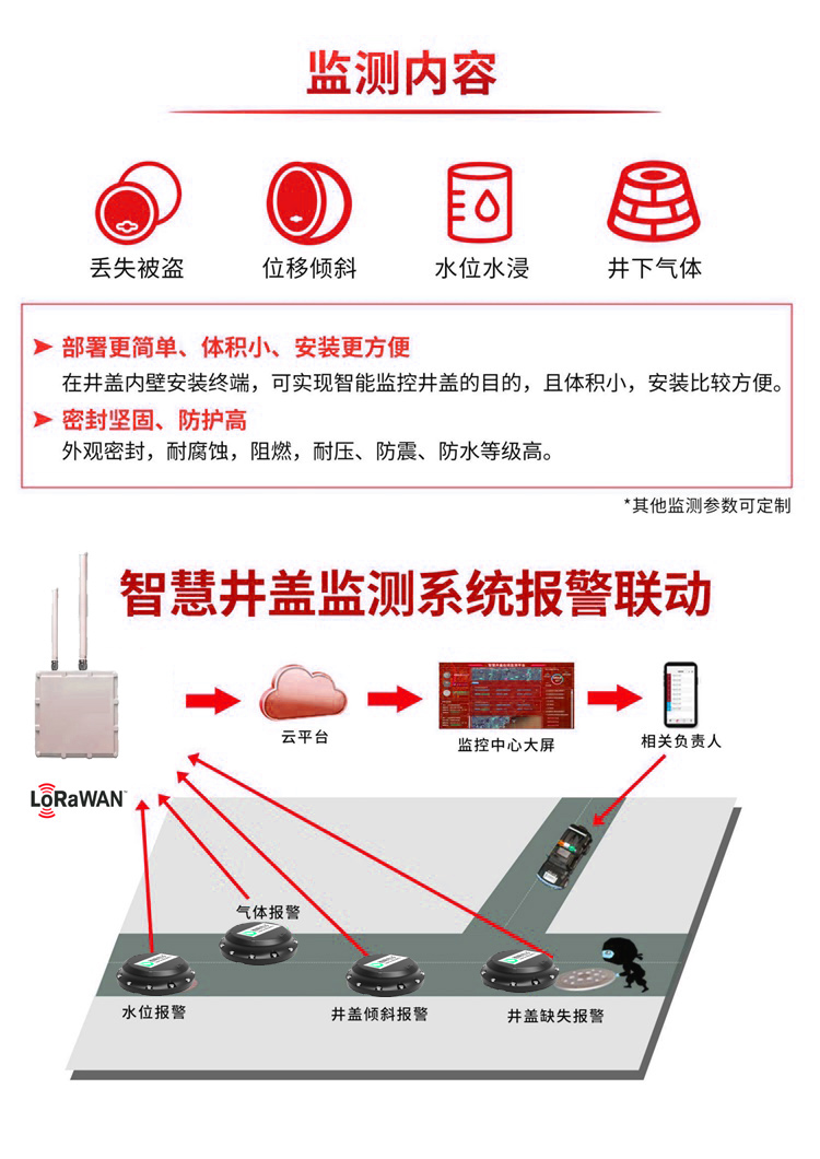 内蒙古NB-IOT无线智能井盖检测器