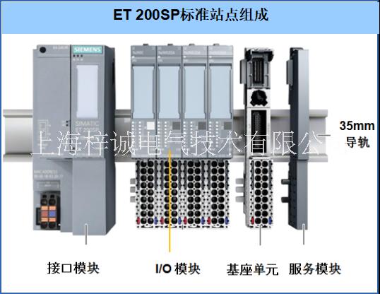 西门子 ET 200 工业模块 接口模块 总线适配器 通信模块图片