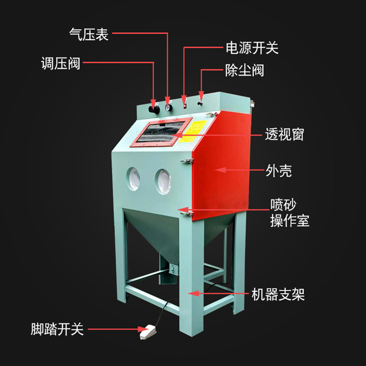 手動噴砂機圖片/手動噴砂機樣板圖 (2)