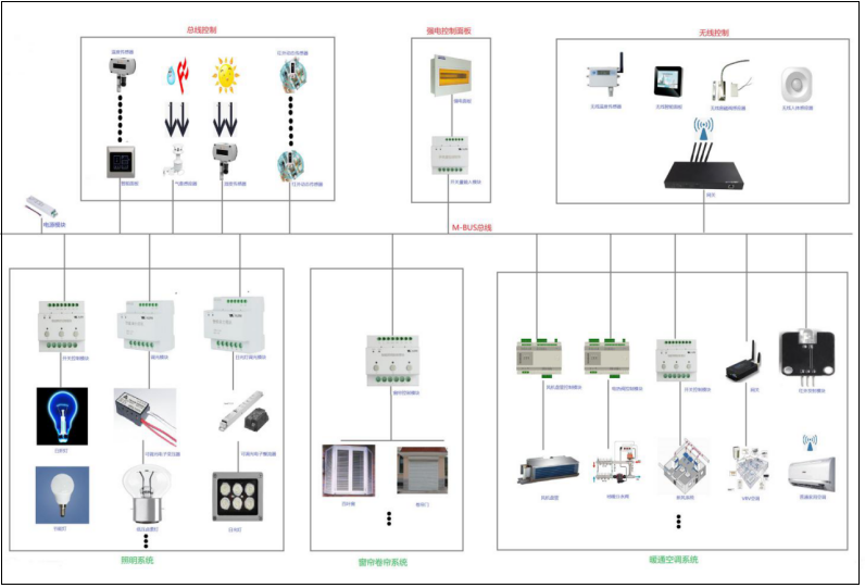 带控制面板的ECS-7000MZM/12照明驱动模块图片