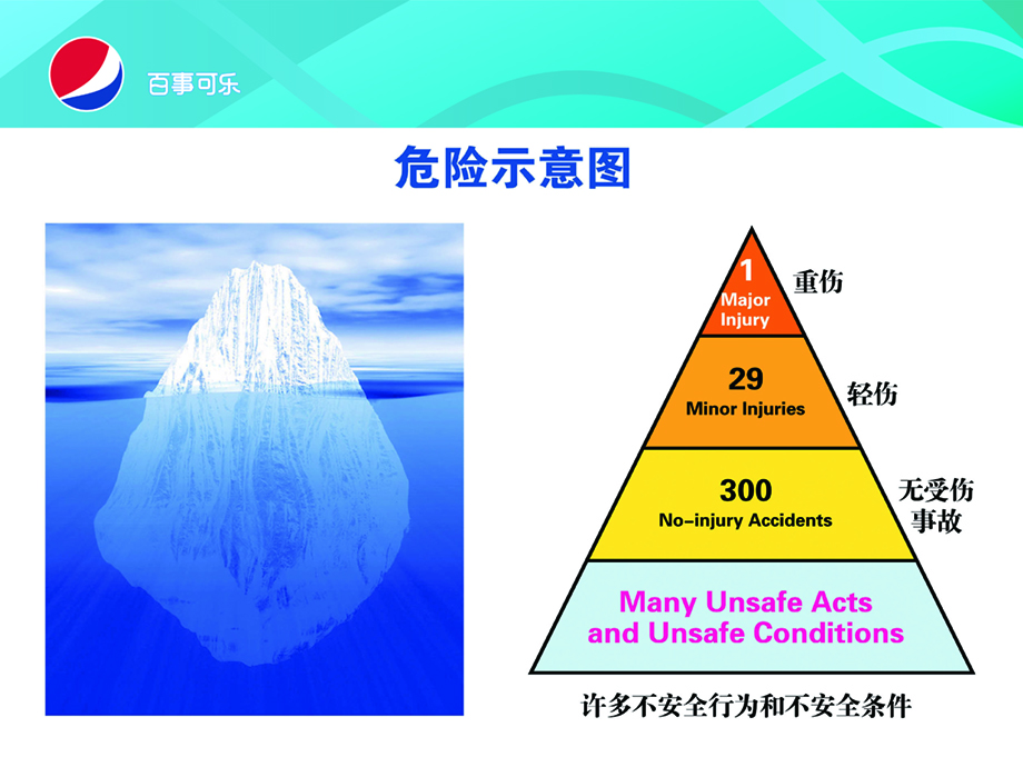 目視化圖片/目視化樣板圖 (1)