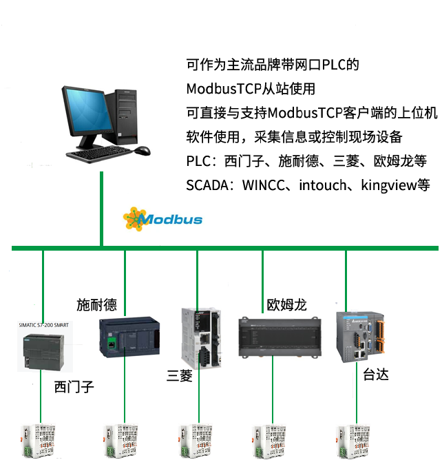 分布式IO已成为工业4.0时代的马蹄铁