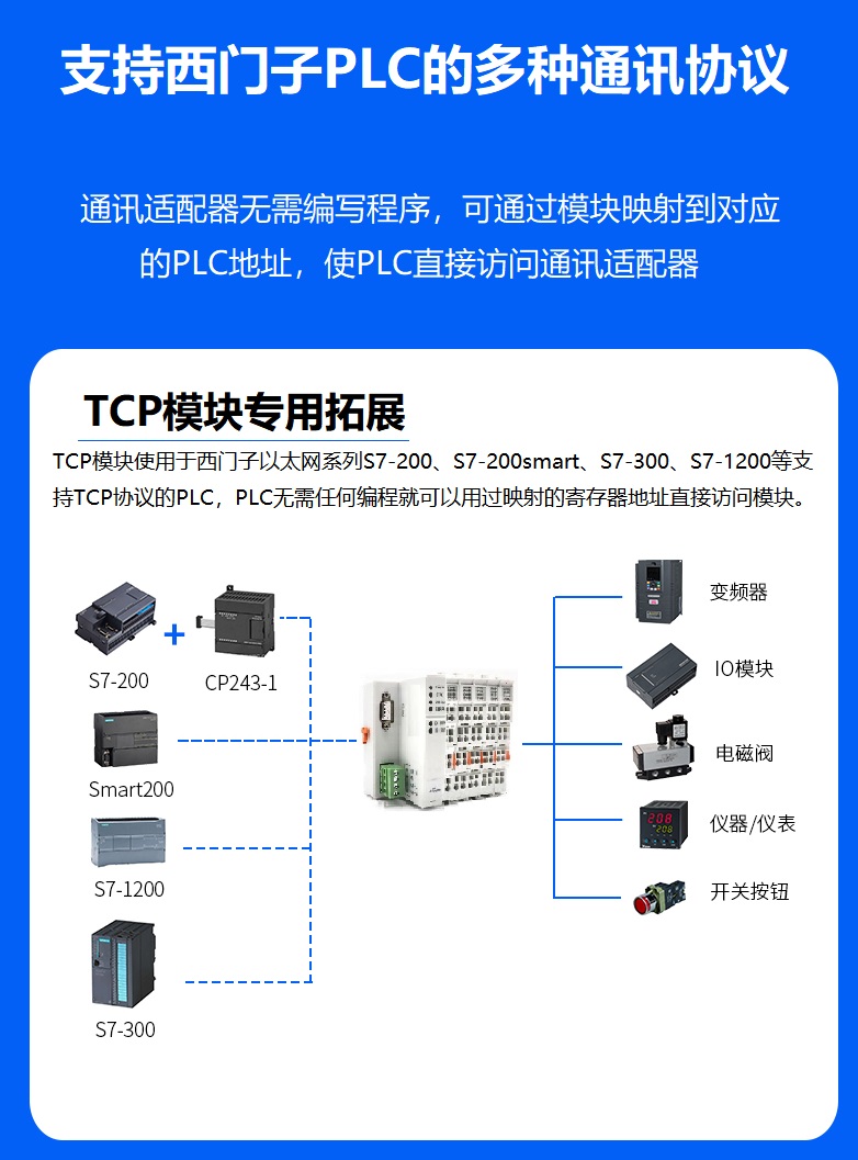 长沙市AdvanLY系列分布式远程IO厂家