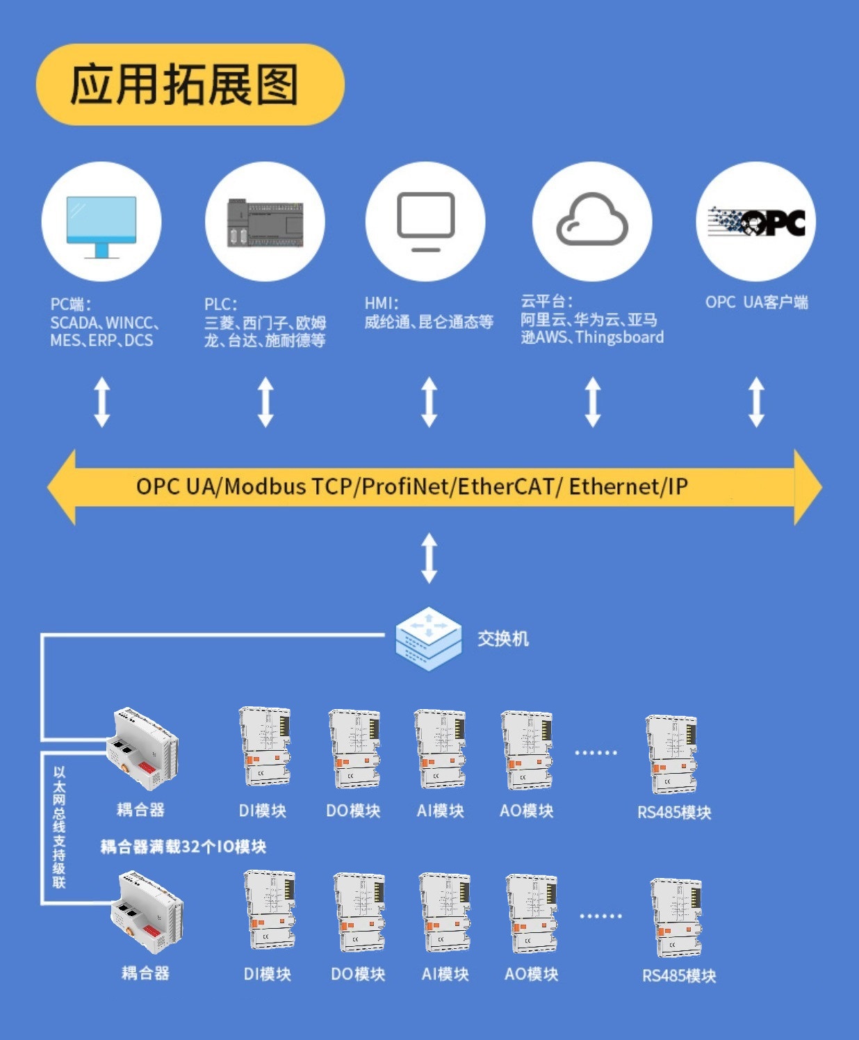 长沙市AdvanLY系列分布式远程IO厂家良源AdvanLY系列分布式远程IO受到细分市场认可