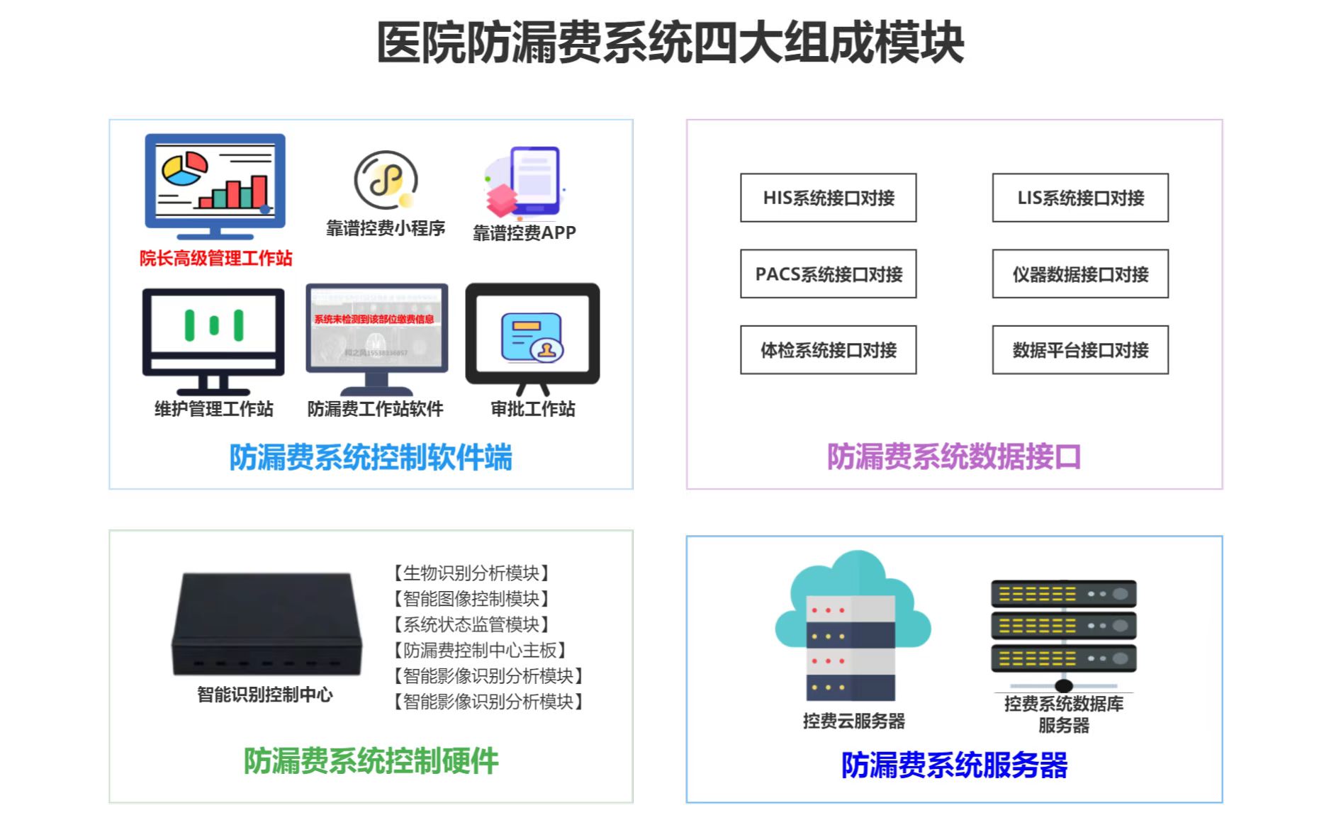 和之風設備控費管理防漏費系統(tǒng)v6.0 人情檢查私收費漏費無所遁形