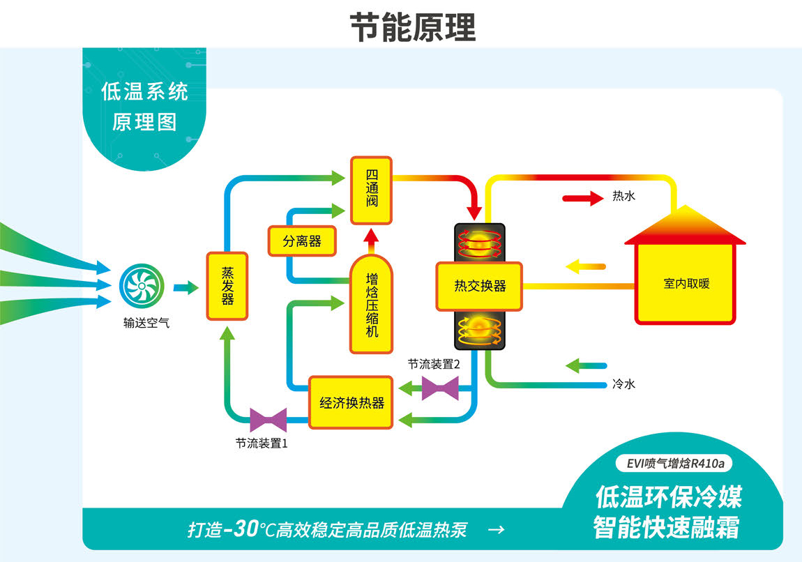 空氣能中央熱水機組圖片/空氣能中央熱水機組樣板圖 (4)