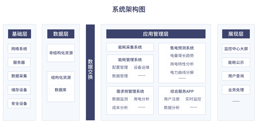 能耗監(jiān)測圖片/能耗監(jiān)測樣板圖 (4)