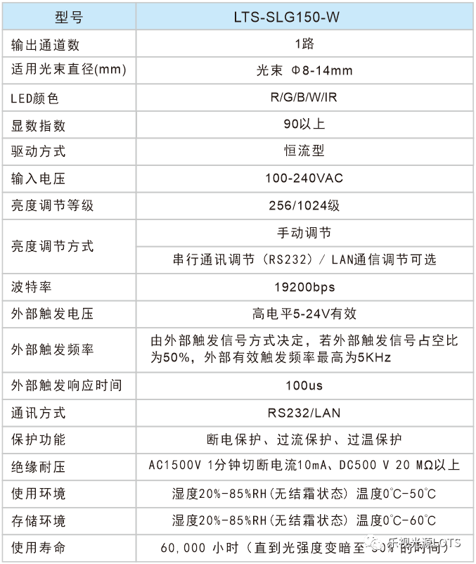 冷灯箱光源、光纤图片