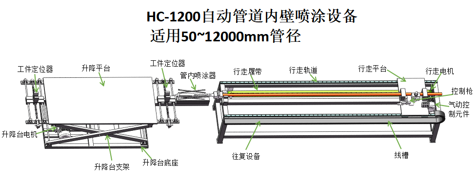 供应CYW-ZW-1全自动双管外壁喷图片