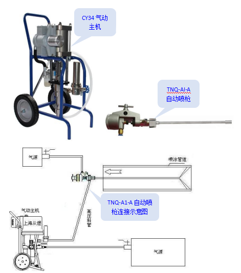 細(xì)管內(nèi)壁自動噴涂機(jī)圖片/細(xì)管內(nèi)壁自動噴涂機(jī)樣板圖 (3)