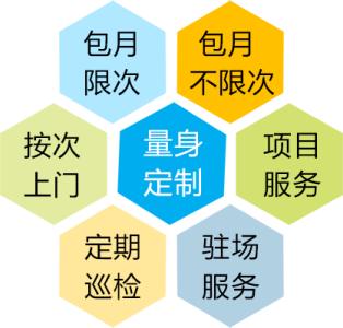 长沙IT外包服务 网络包月维护图片