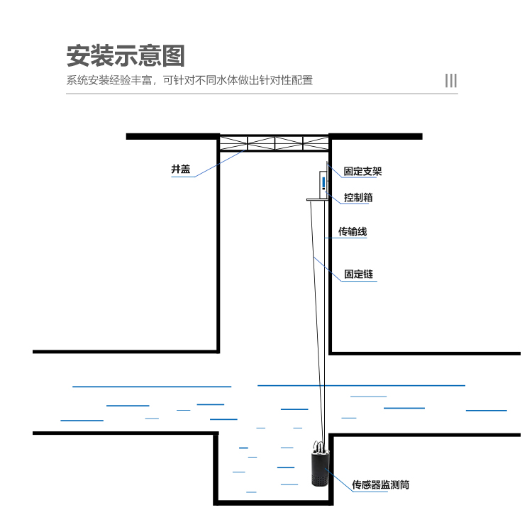 排水管網(wǎng)圖片/排水管網(wǎng)樣板圖 (2)