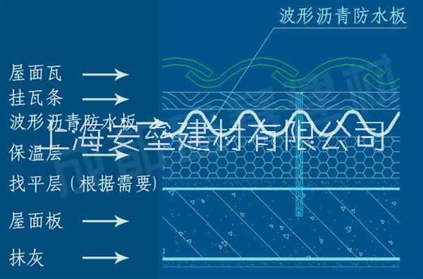 波形沥青防水板施工示意图