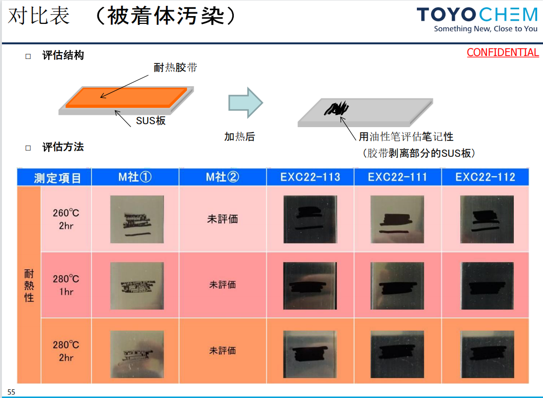 不留残胶高耐热型东洋胶带不留残胶高耐热型东洋胶带