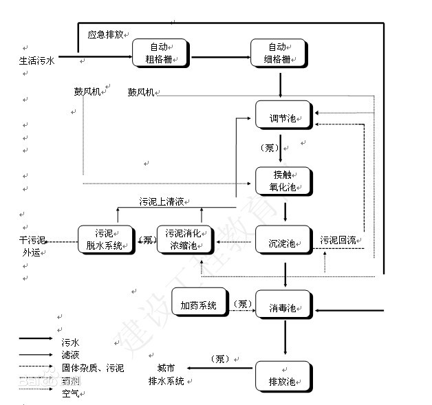 水环保设备图片