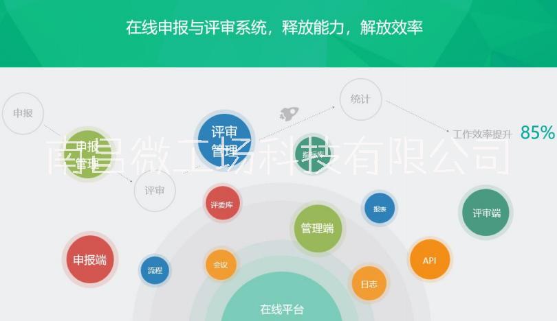 评审系统_在线申报系统_在线评审系统_项目通用在线申报评审系统图片