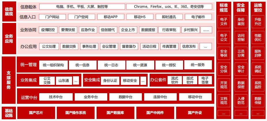 山东协同办公系统提高办公效率图片