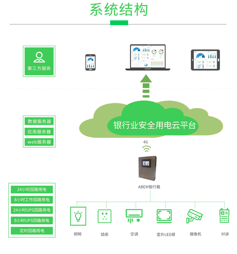 安科瑞银行业安全用电云平台  电气火灾预警 用电线路系统安全监测