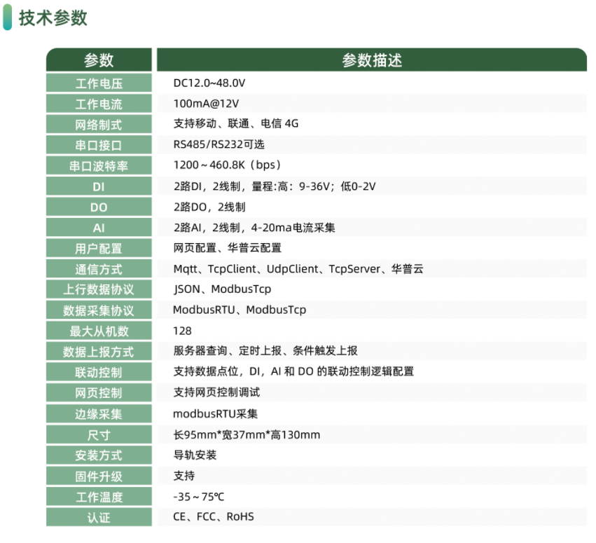 HP-ERS4G-GW200圖片/HP-ERS4G-GW200樣板圖 (2)