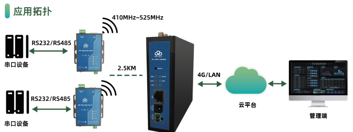 HP-LORA-GW400圖片/HP-LORA-GW400樣板圖 (3)