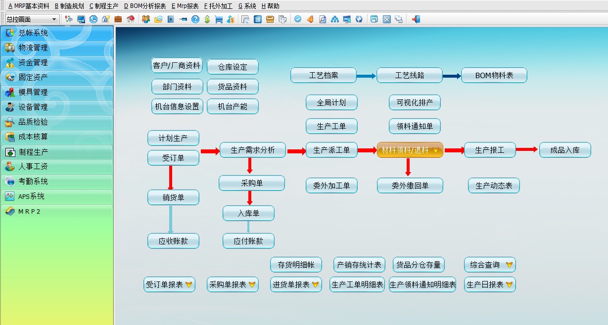 五金电子塑胶机电汽配照明灯饰行业erp软件mes系统手机报工