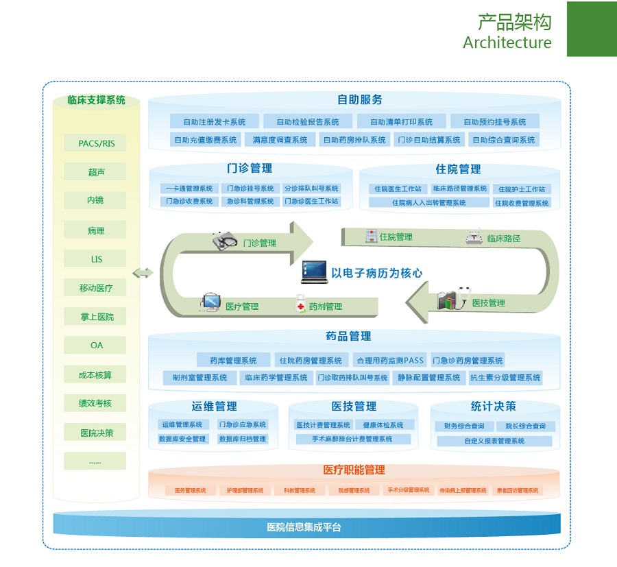 HIS系统为患者提供更好的医疗服务图片