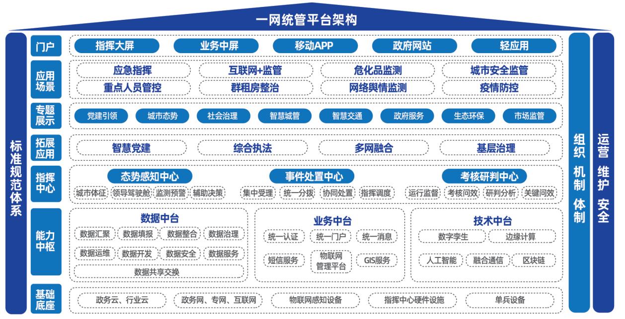 一网通办 一网统管 一网协同 让城市生活更美好图片