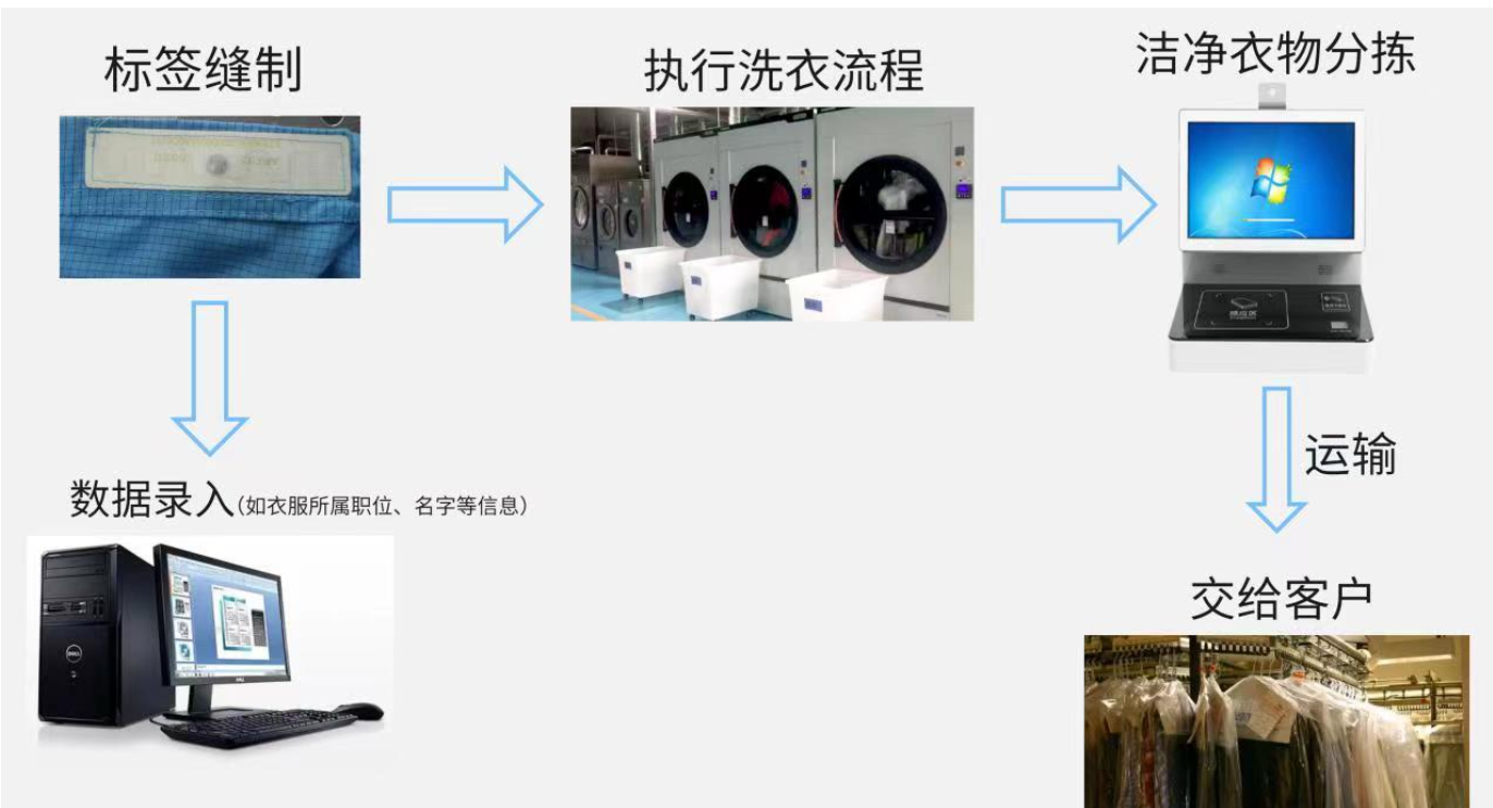 洗脫機(jī)圖片/洗脫機(jī)樣板圖 (3)