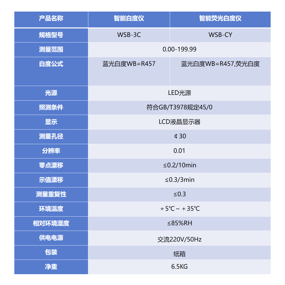 白度儀圖片/白度儀樣板圖 (4)