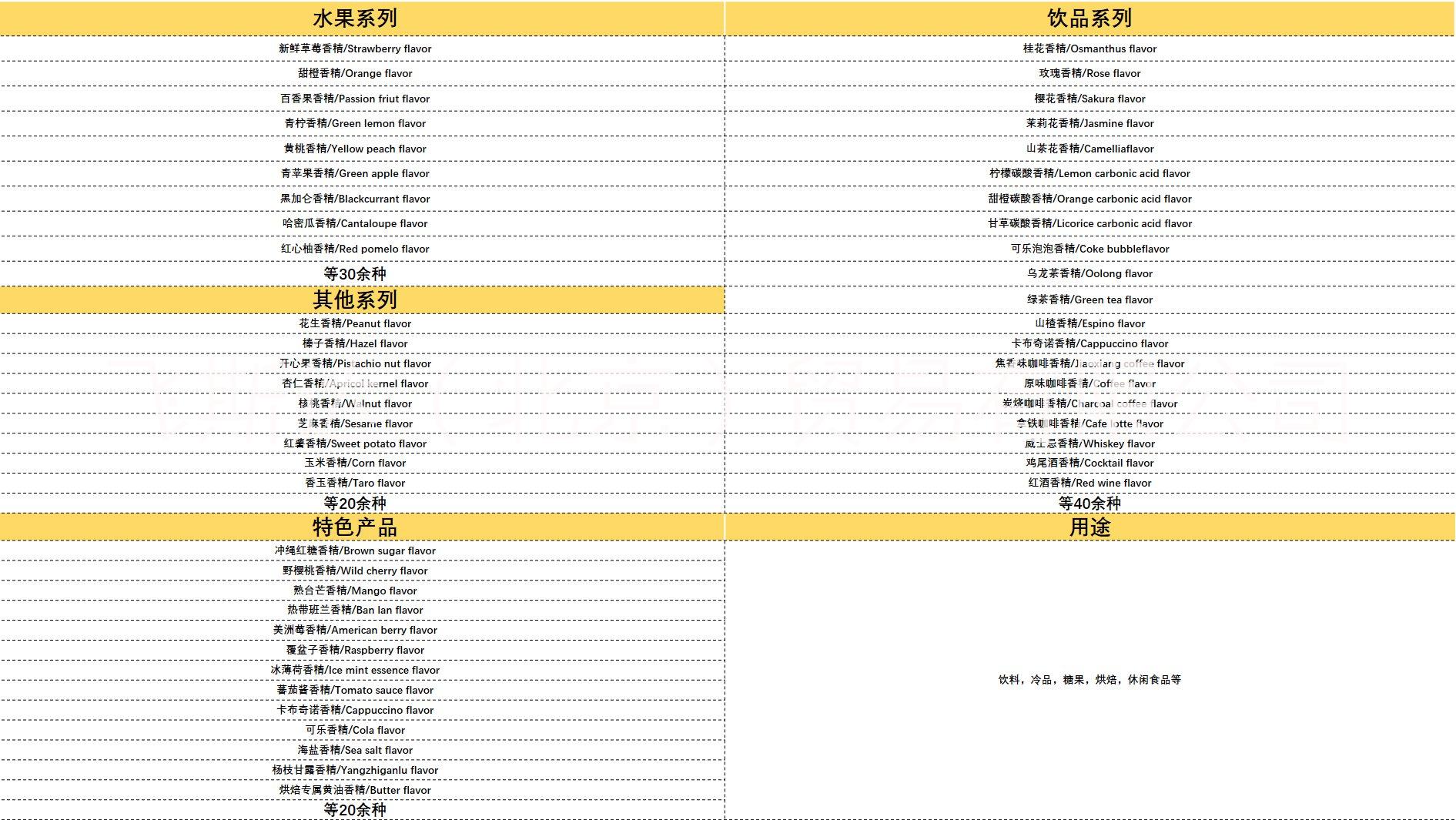 草莓香精12图片