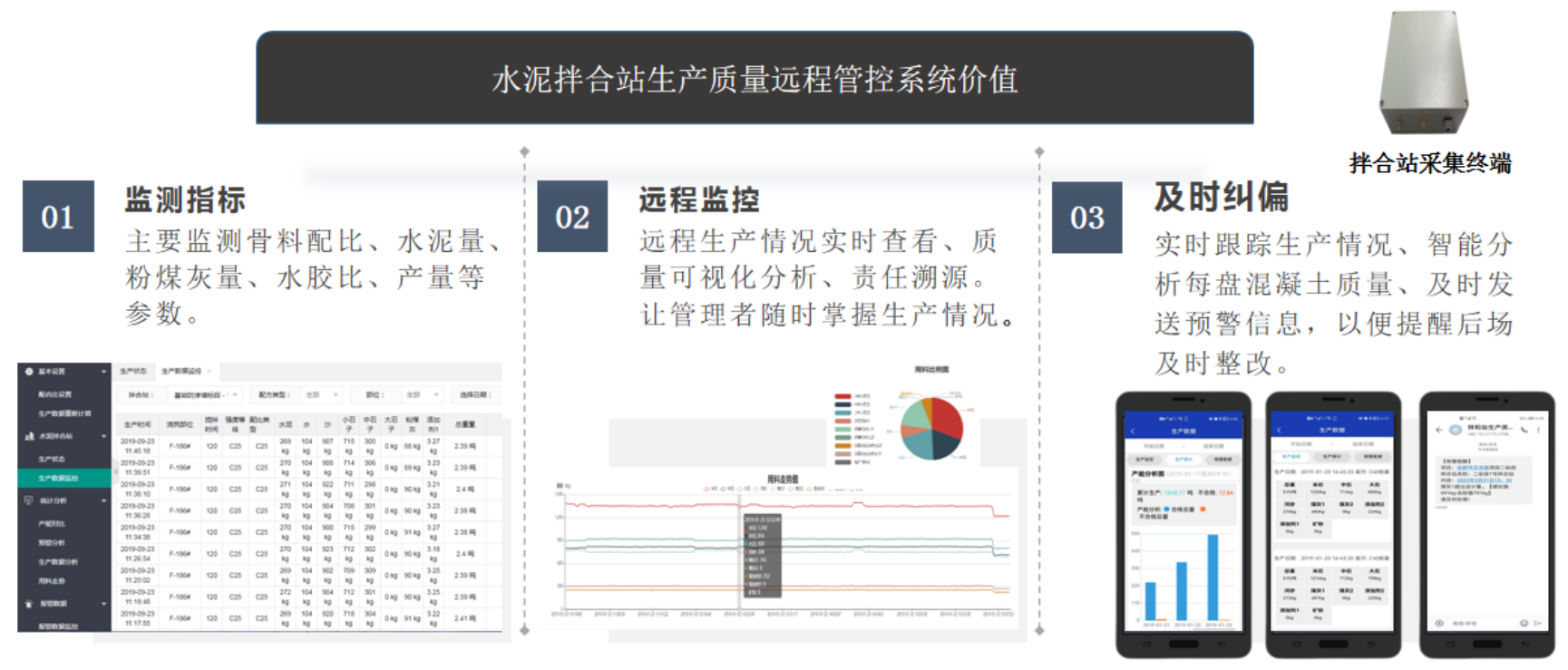 拌合站生产智慧管控系统