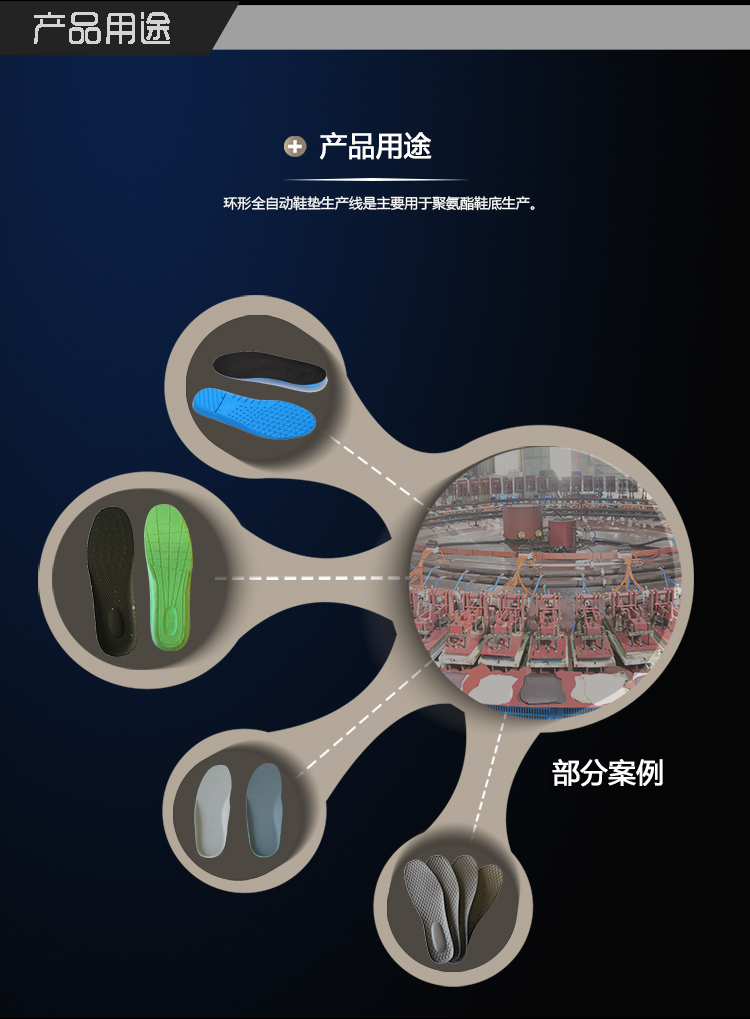 聚氨酯自動(dòng)鞋材生產(chǎn)線 鞋底、鞋墊全自動(dòng)圓盤生產(chǎn)線圖片/聚氨酯自動(dòng)鞋材生產(chǎn)線 鞋底、鞋墊全自動(dòng)圓盤生產(chǎn)線樣板圖 (4)