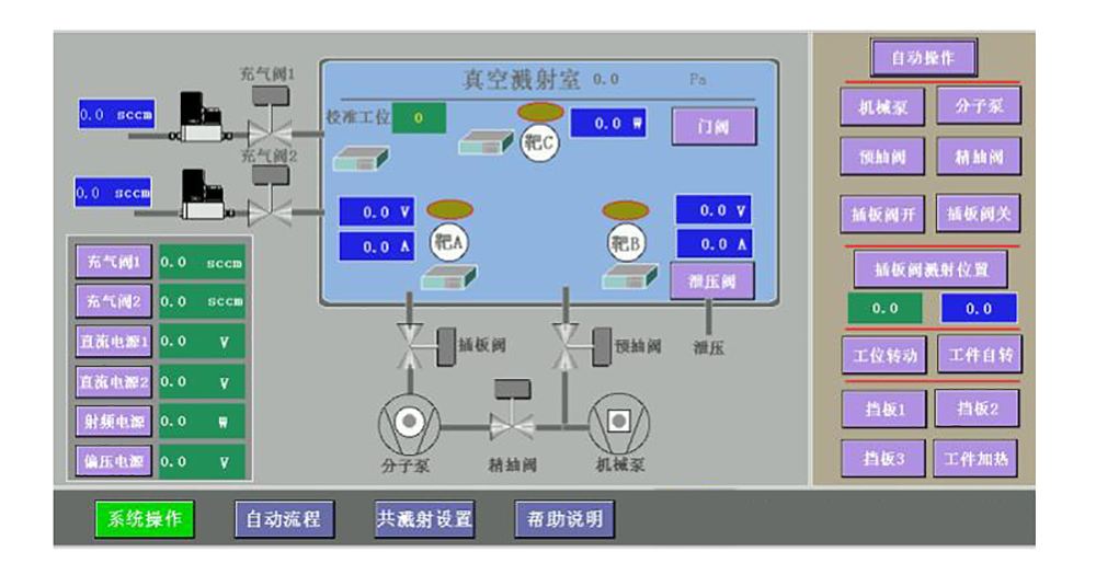 磁控濺射鍍膜機圖片/磁控濺射鍍膜機樣板圖 (2)