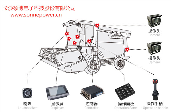 收获机控制器显示屏