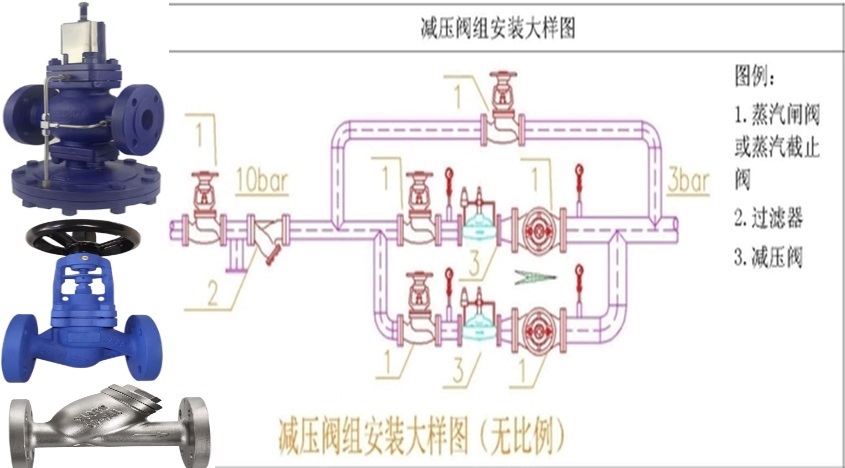 斯派莎克减压阀组 截止阀 过滤器图片