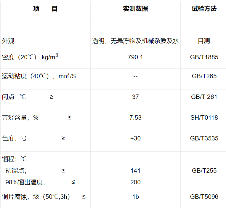 200#溶劑油 200號圖片/200#溶劑油 200號樣板圖 (2)