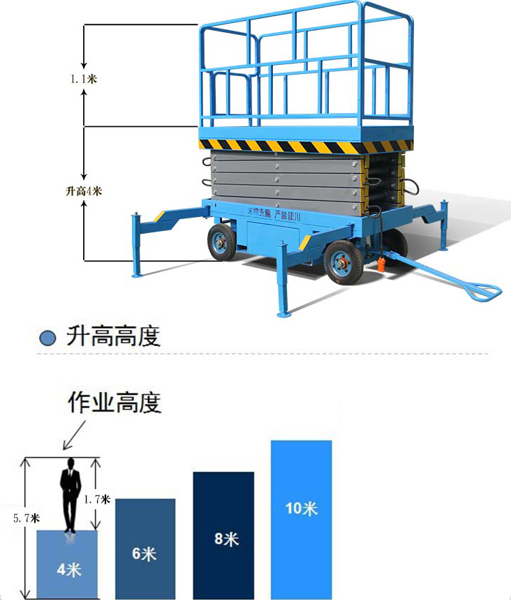 深圳载货剪叉式货梯咨询售后服务好图片