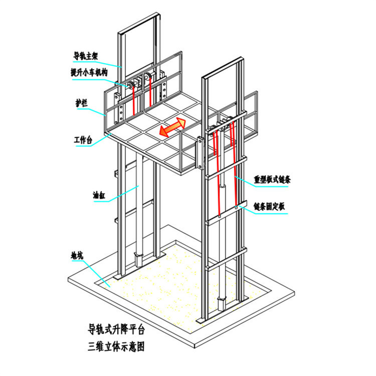 液壓升降貨梯圖片/液壓升降貨梯樣板圖 (3)