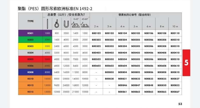 吊索圖片/吊索樣板圖 (3)