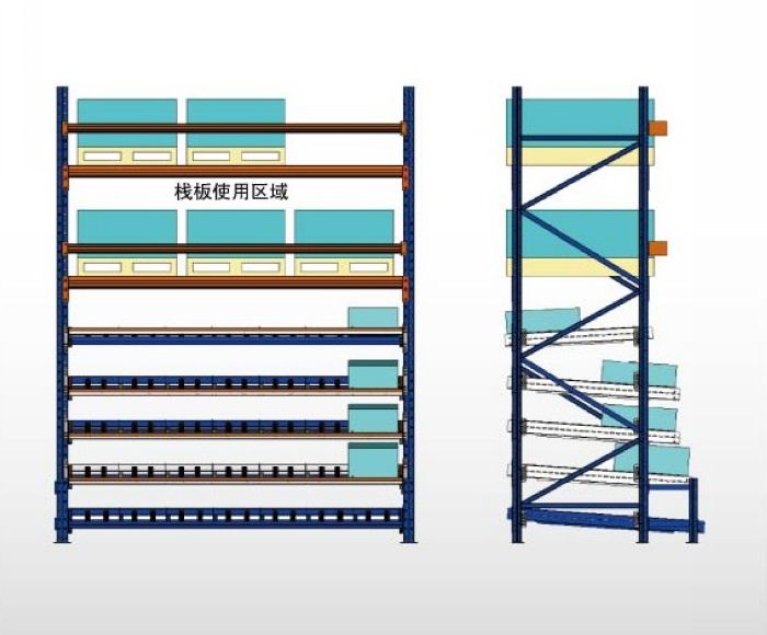 倉庫貨架圖片/倉庫貨架樣板圖 (3)