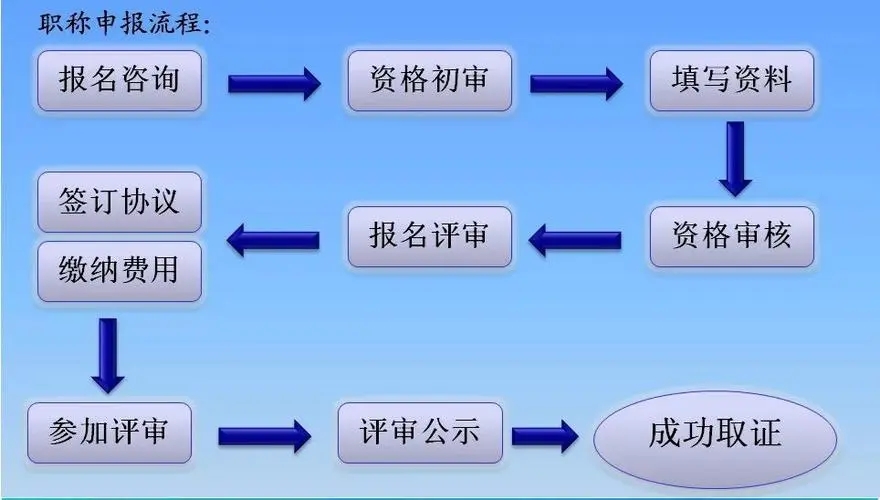 項目評審管理系統(tǒng)圖片/項目評審管理系統(tǒng)樣板圖 (4)