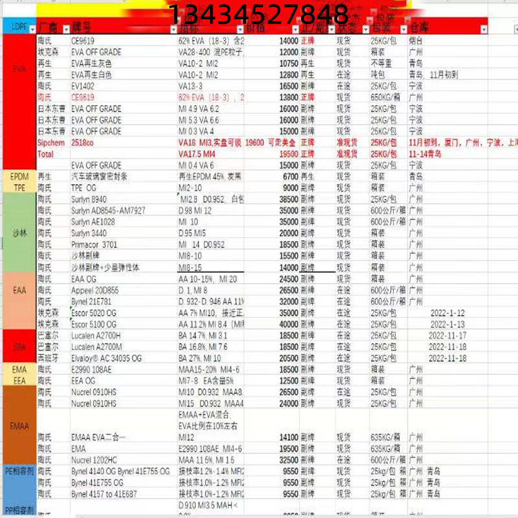 供应 SURLYN树脂是什么材料 离子聚合树脂生产厂家【东莞市材化公司】